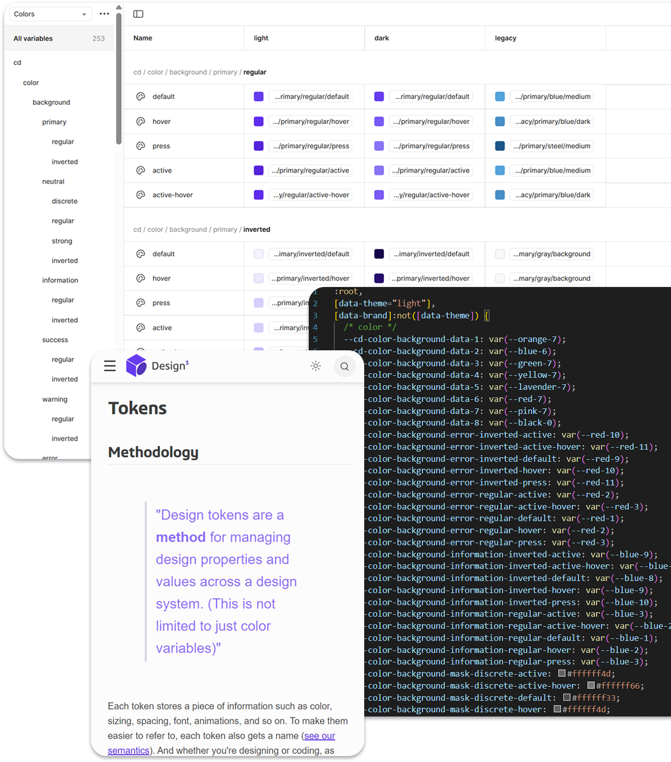 Figma variables panel with light, dark, and legacy columns alongside a CSS token snippet and the token methodology documentation page