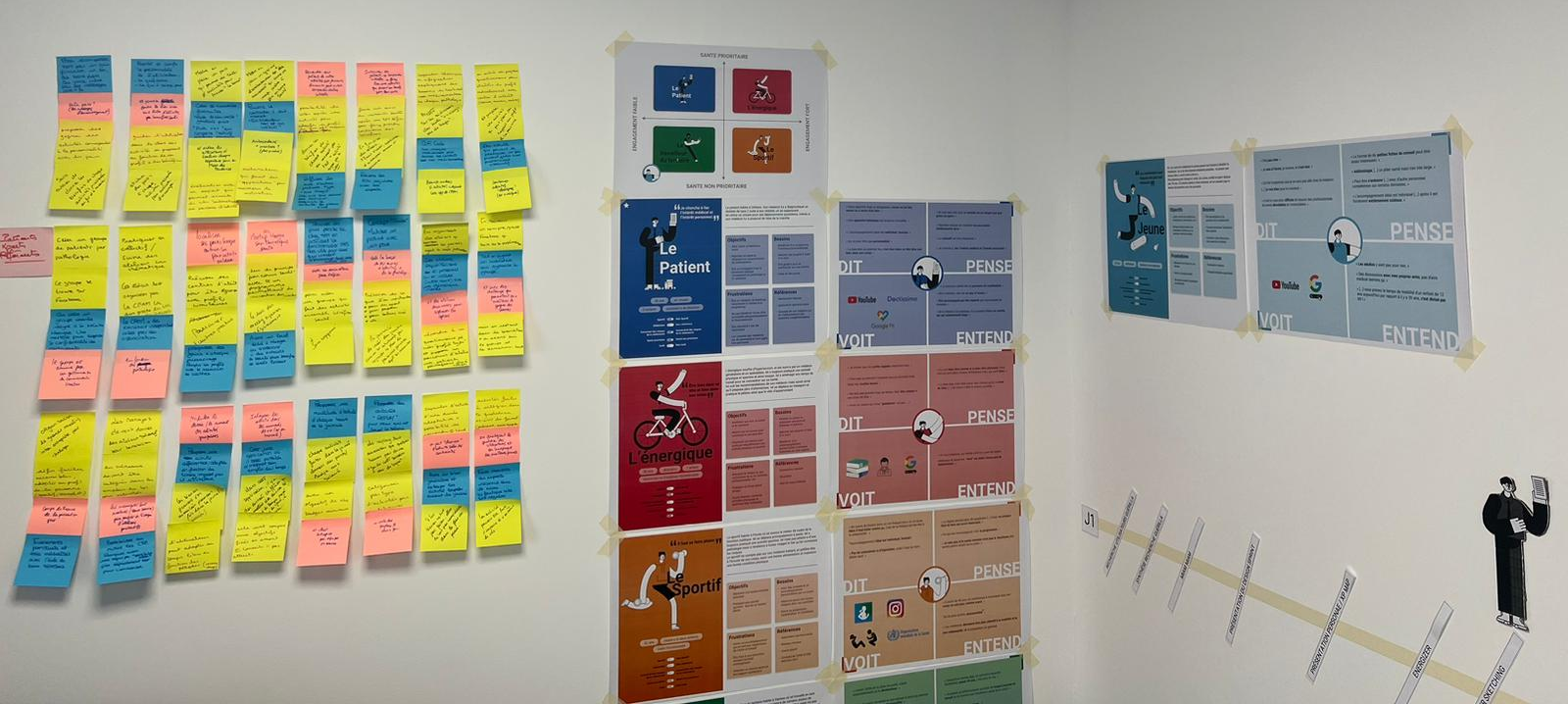 Photo of personas and research materials displayed on the walls of the CESOA care centre during the design sprint